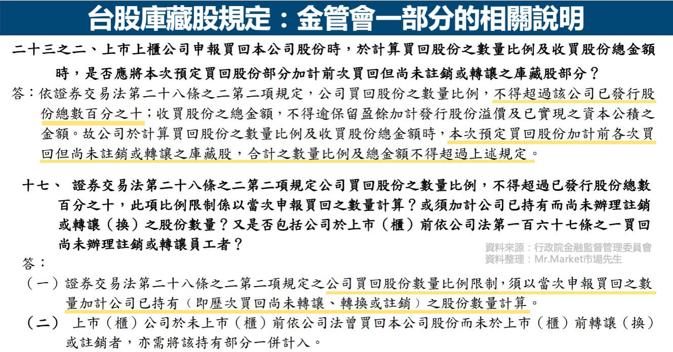 台股庫藏股規定-金管會