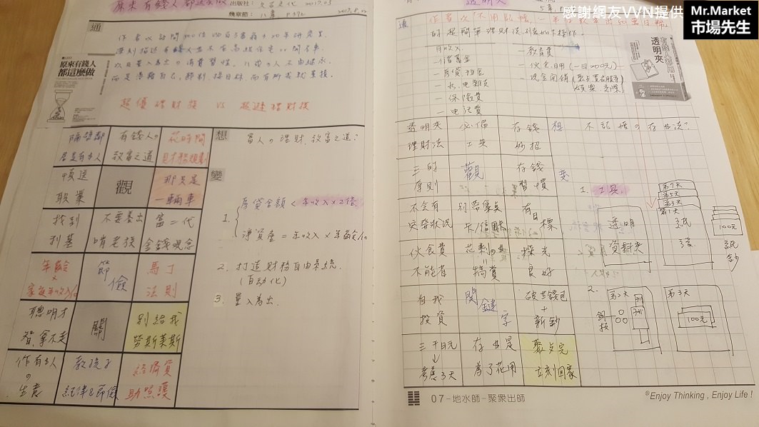 《原來有錢人都這麼做：效法有錢人的理財術》湯瑪斯・史丹利
