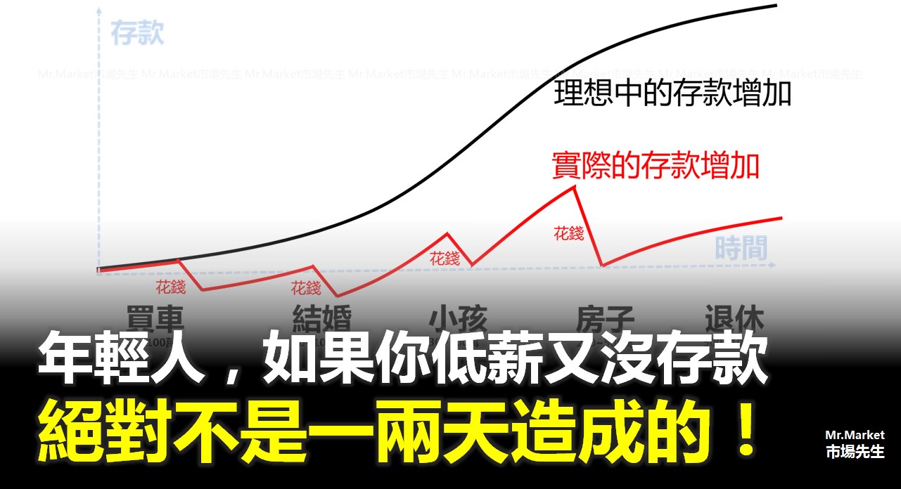 年輕人，如果你低薪又沒存款，絕對不是一兩天造成的