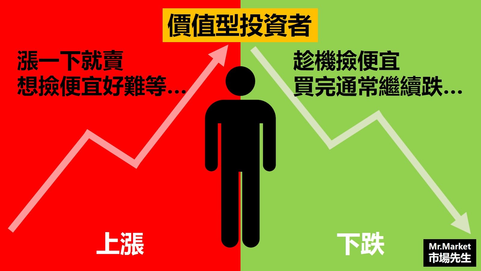 這10張圖，只有投資老手能全看懂，你看懂幾張呢?