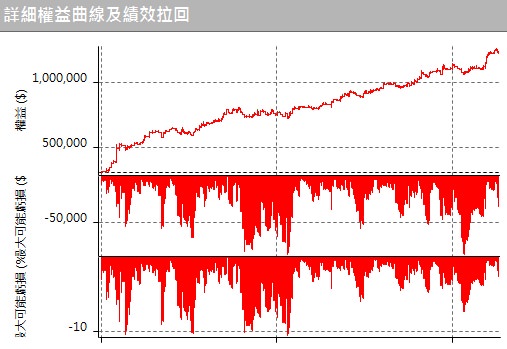程式交易策略例子2
