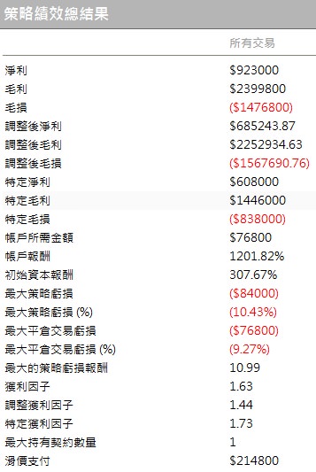 程式交易策略例子