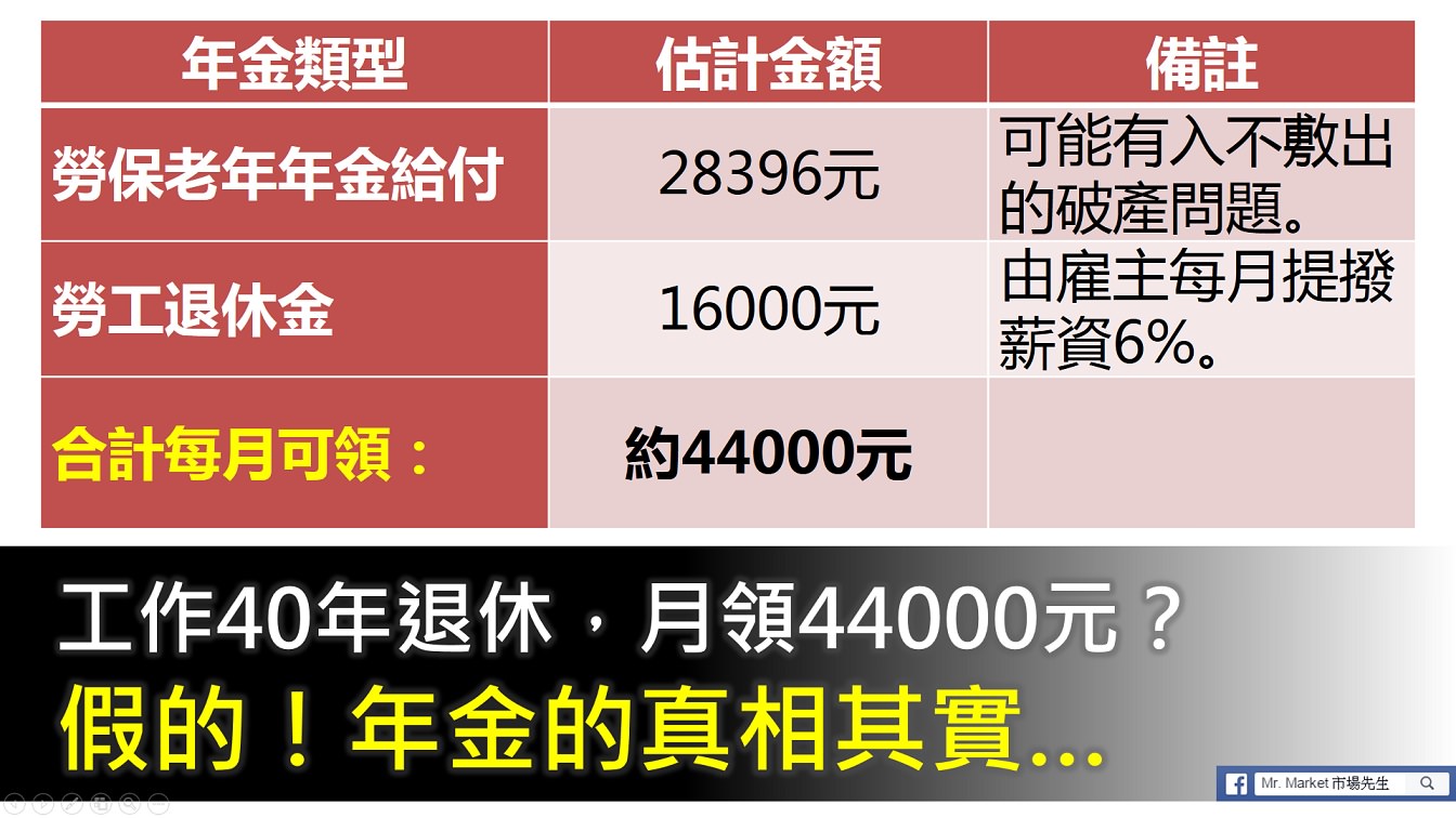 工作40年退休，月領44000元？假的！年金的真相是…