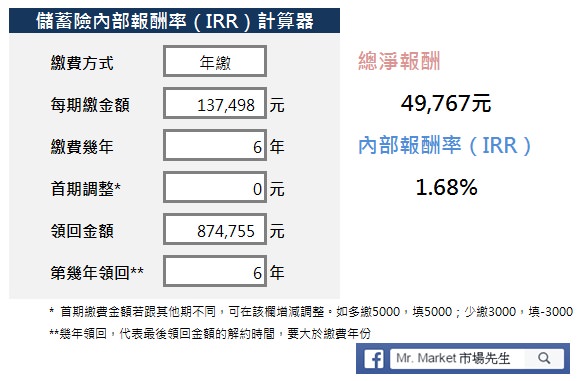 儲蓄險利率試算IRR