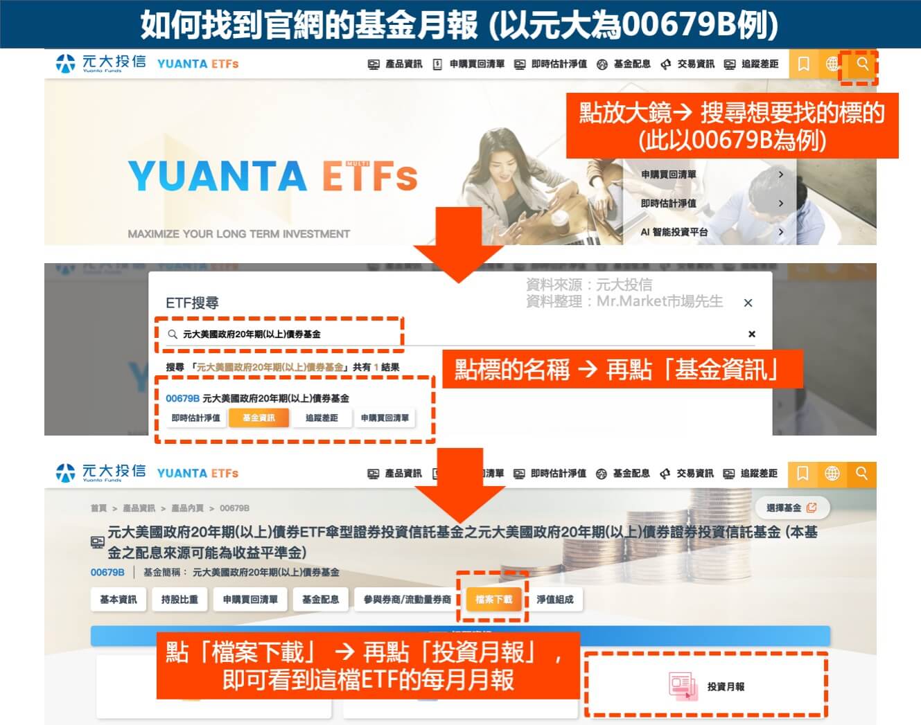 查詢債券etf基金月報