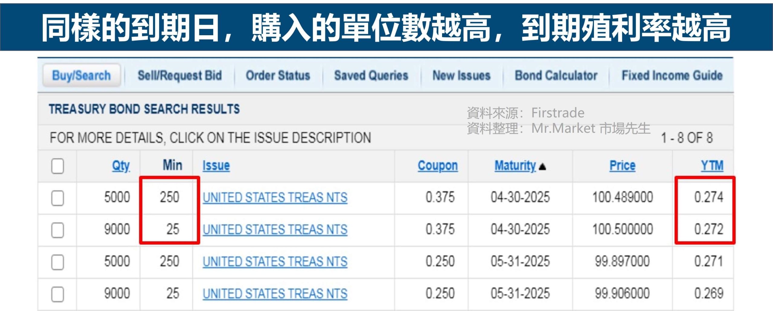 到期殖利率(YTM)