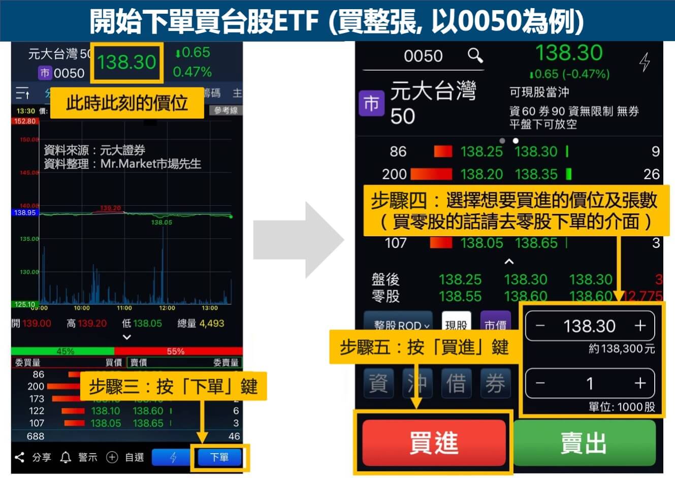 ETF怎麼買-步驟二