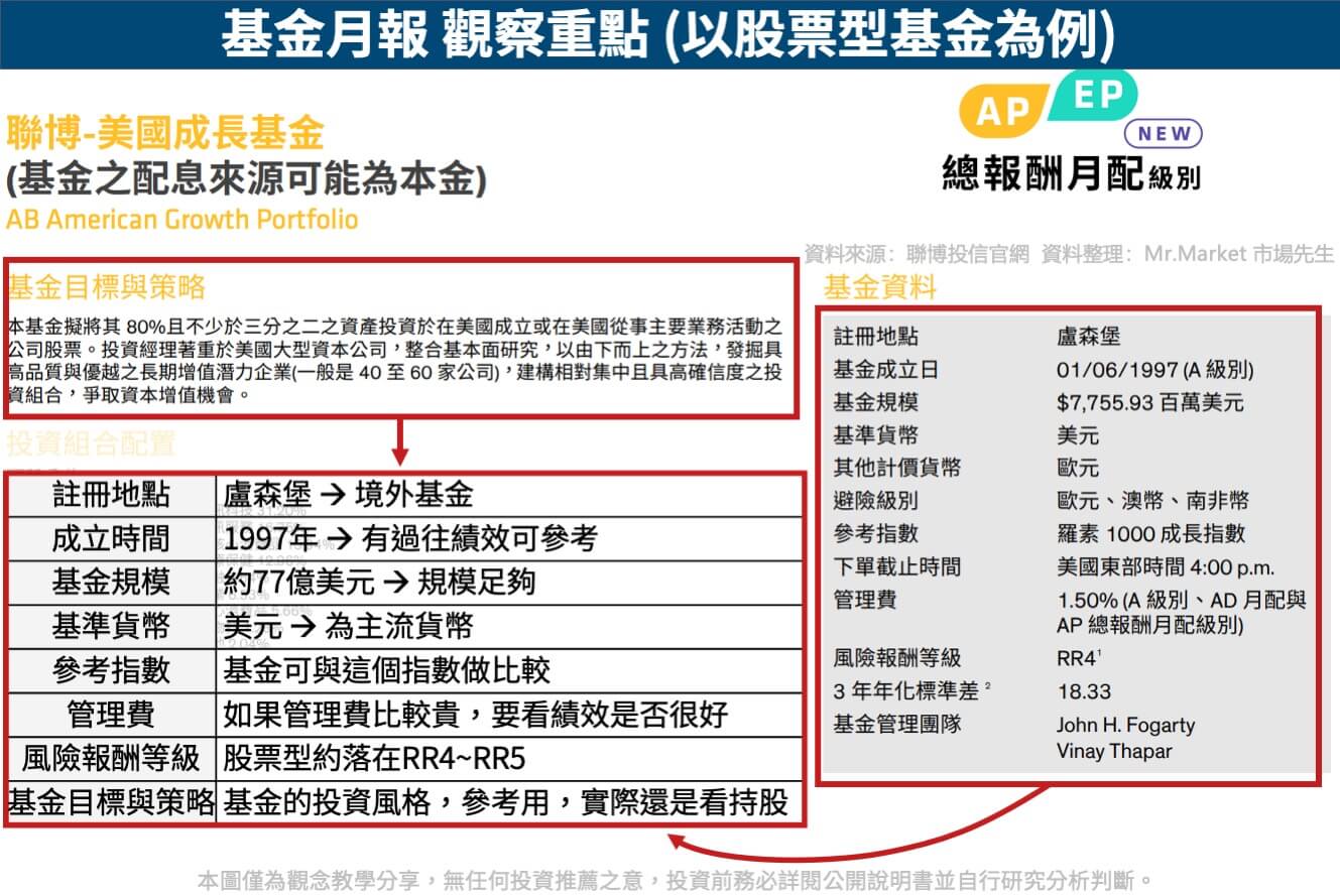 基金月報觀察重點-股票型基金