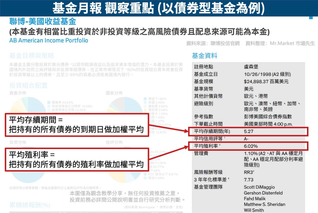 基金月報觀察重點-債券型基金
