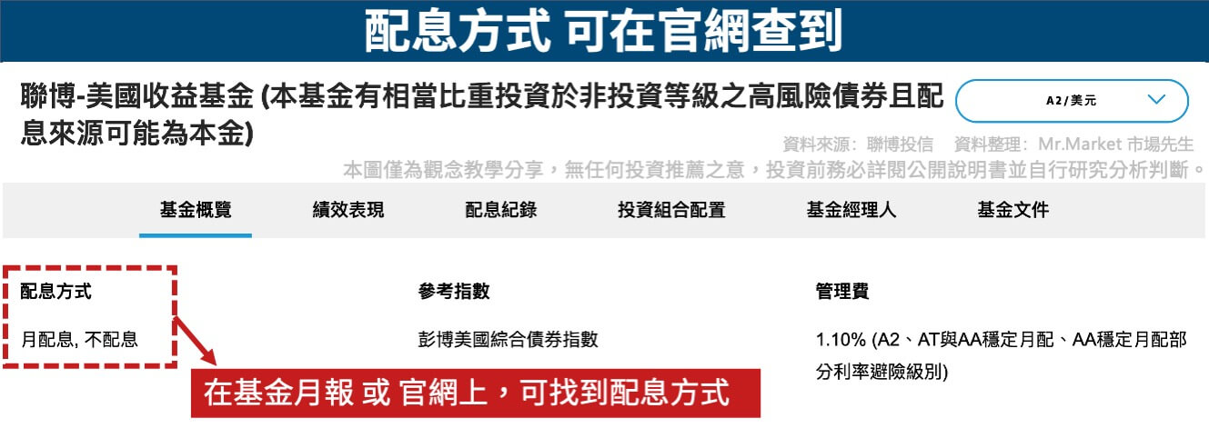配息方式-可在官網查到