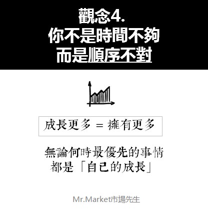 時間管理-觀念4