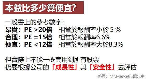 本益比多少算便宜