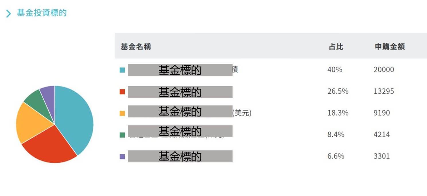 鉅亨阿發持股報告