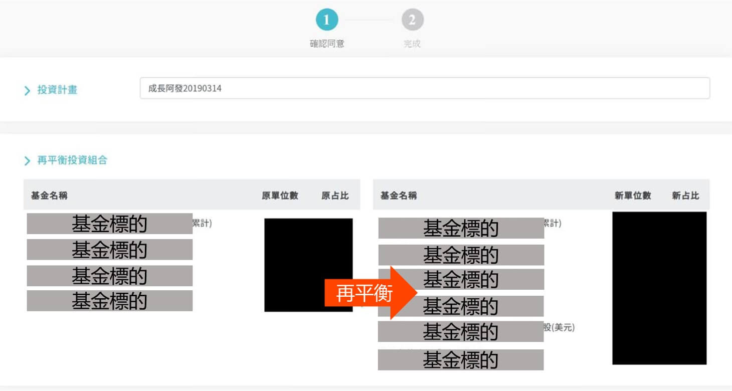鉅亨阿發再平衡