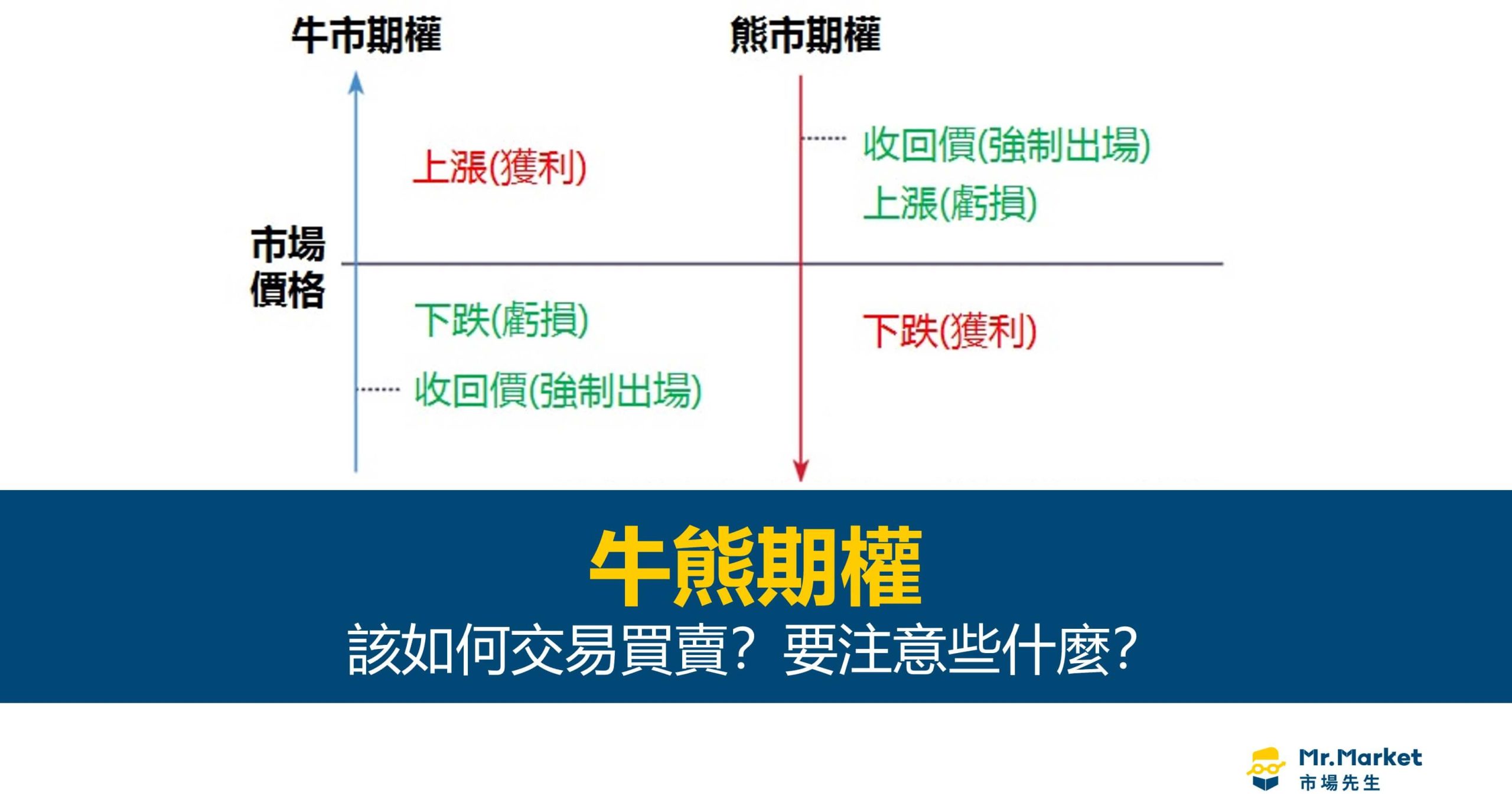 什麼是牛熊期權？該如何交易買賣？要注意些什麼？