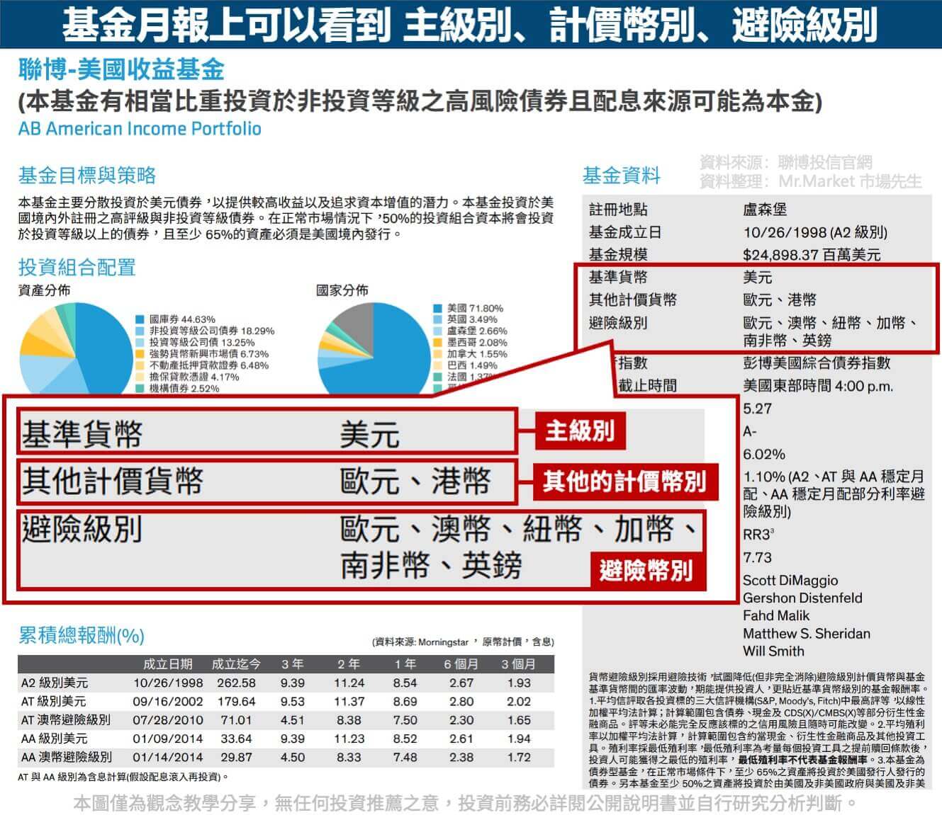 基金月報-主級別-計價幣別-避險級別