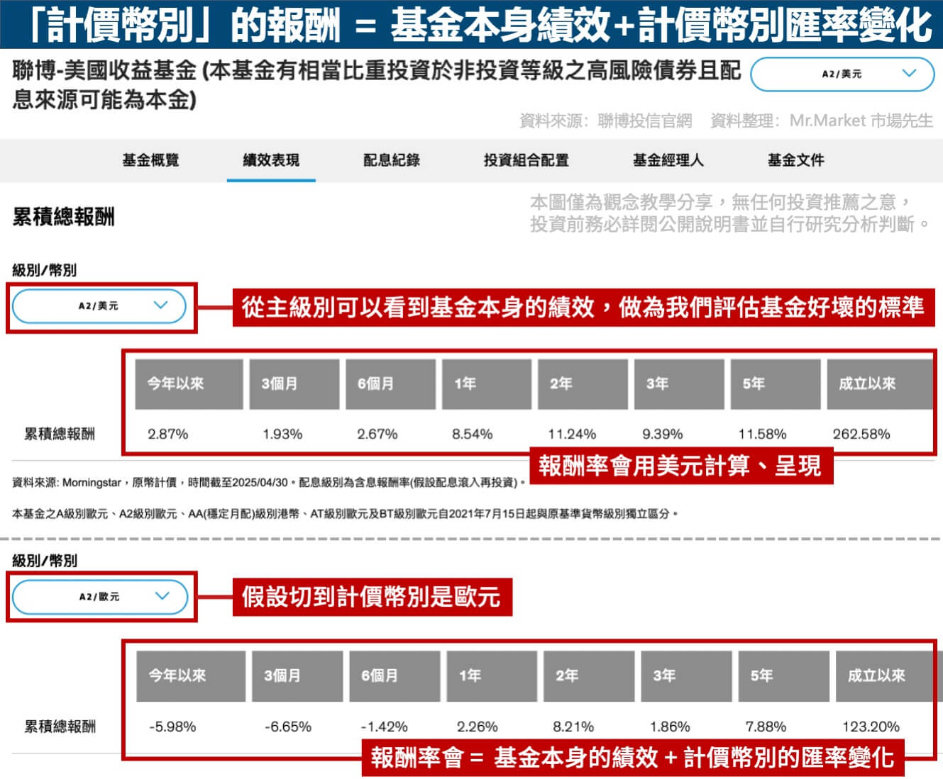 計價幣別的報酬-案例說明