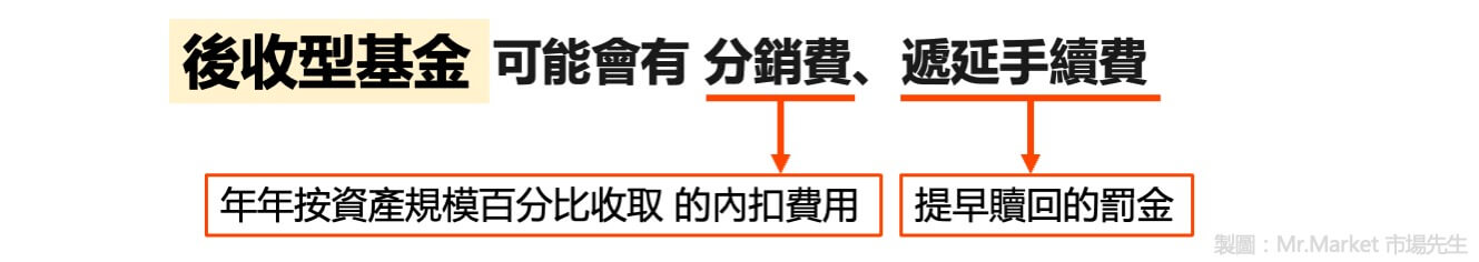 分銷費-遞延手續費