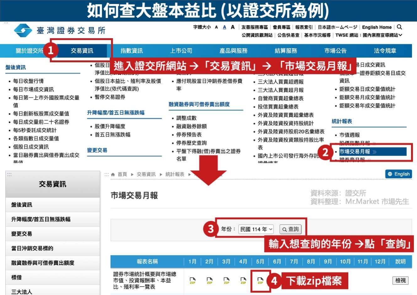 如何查大盤本益比-1