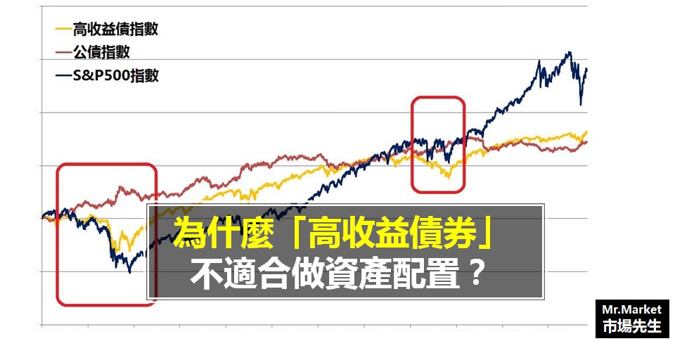 高收益債券 是什麼？高收益債適合做資產配置嗎？