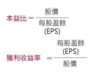 本益比-獲利收益率-公式