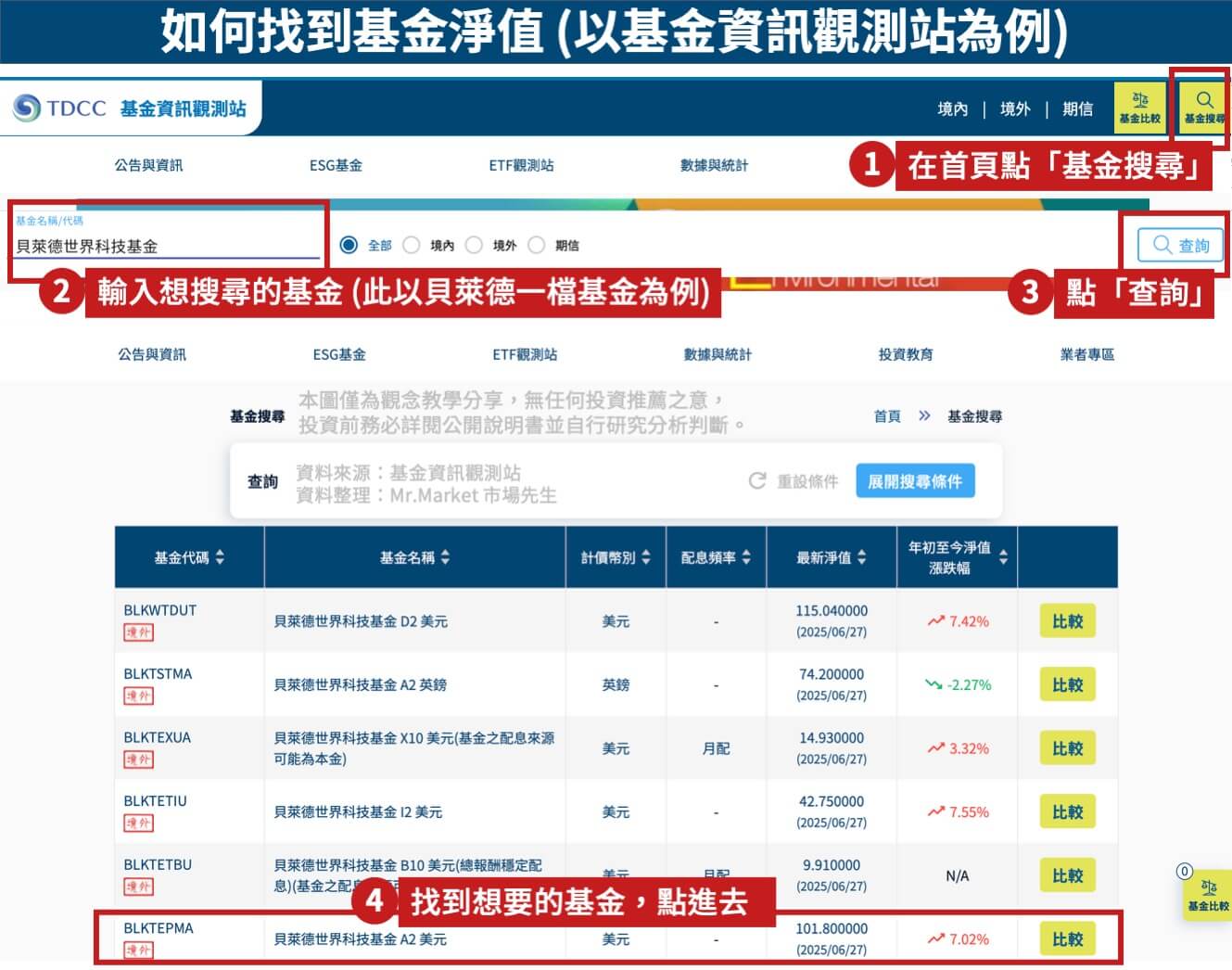如何找到基金淨值-1