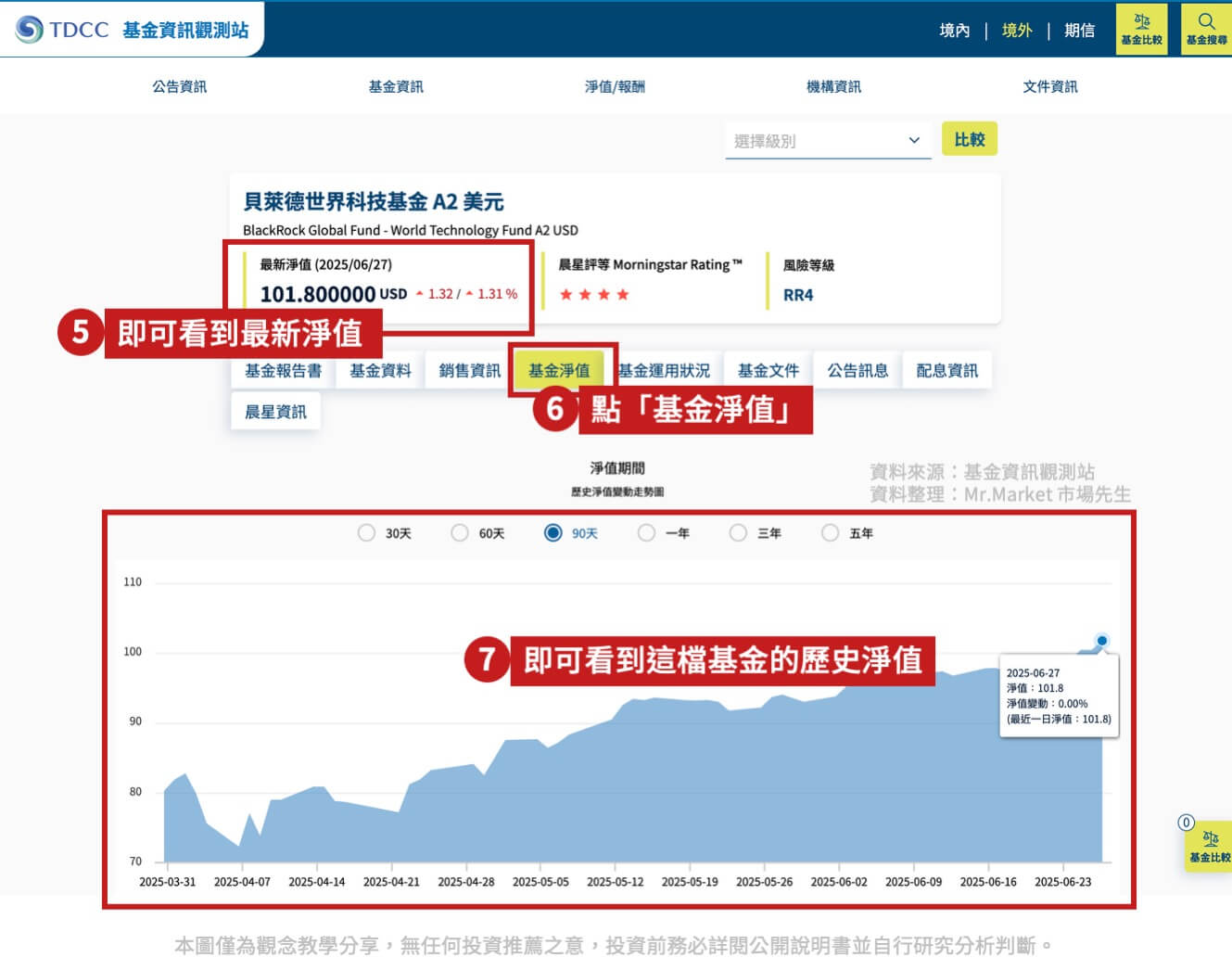 如何找到基金淨值-2
