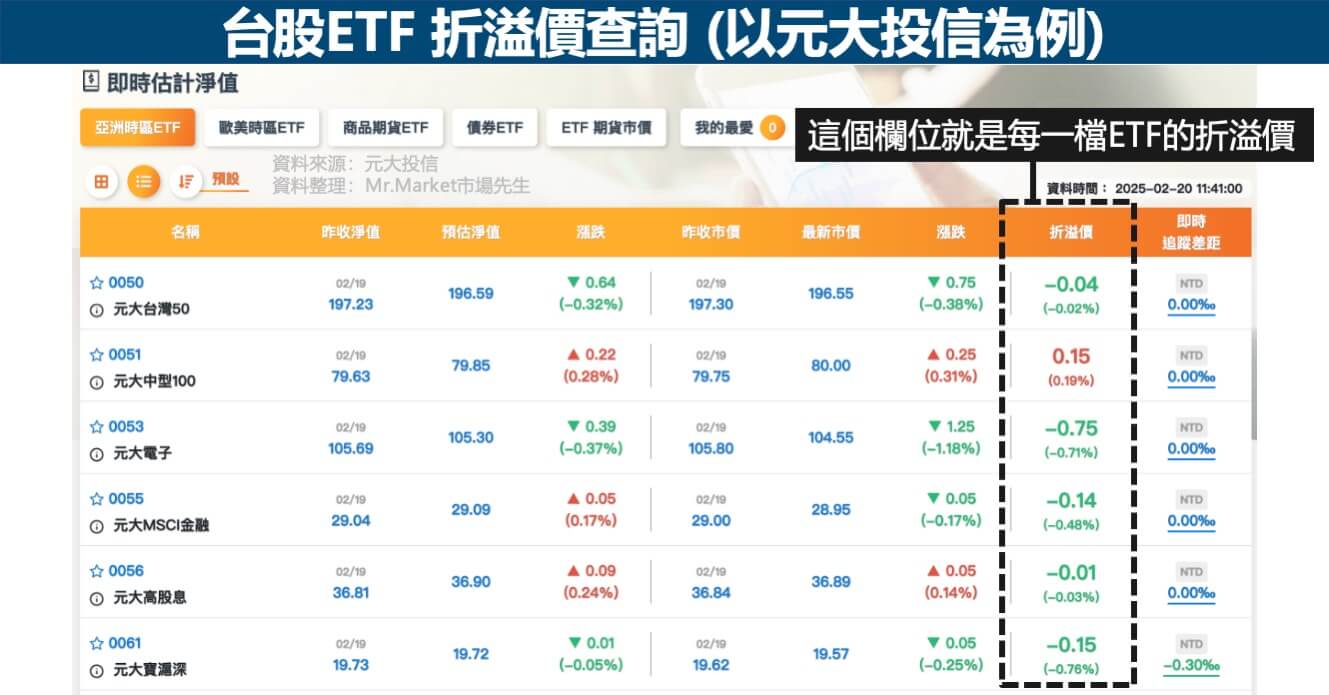 台股ETF折溢價查詢