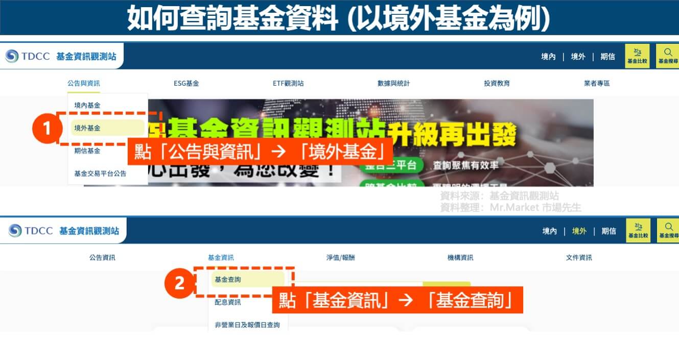 查詢基金資料-以境外基金為例-1