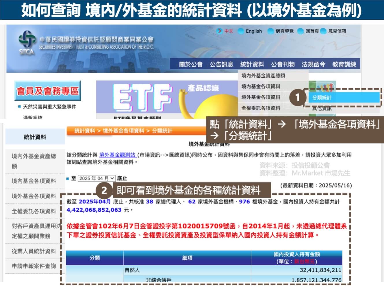 查詢 境內外基金的統計資料-以境外基金為例