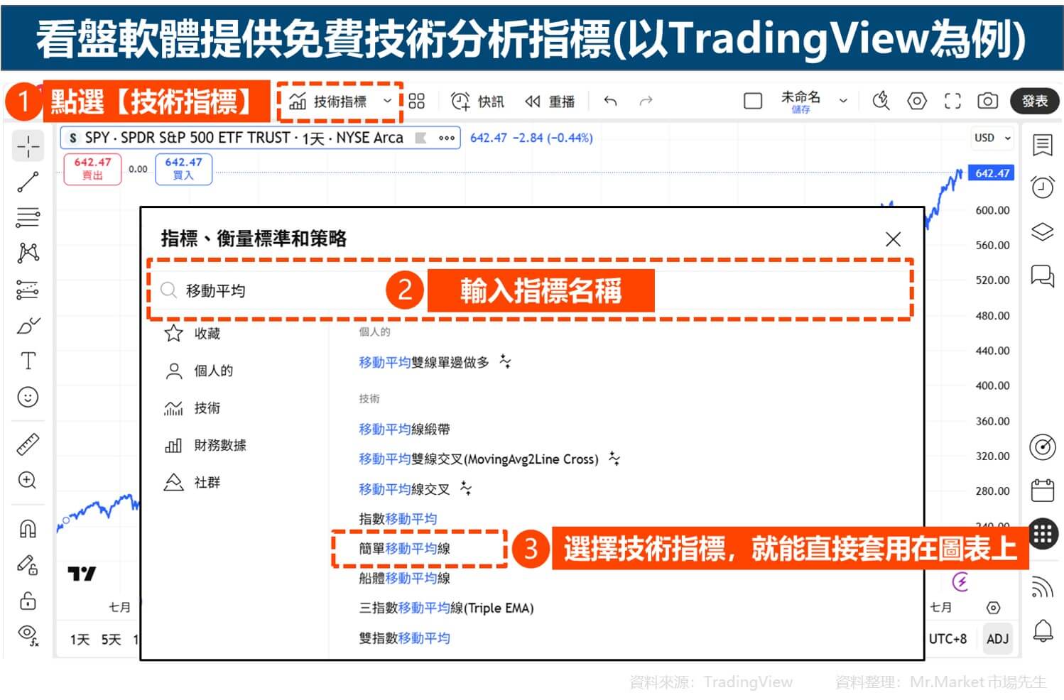看盤軟體提供免費技術分析指標(以TradingView為例)
