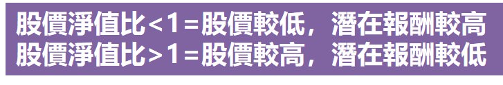 股價淨值比(PB)高低-意義
