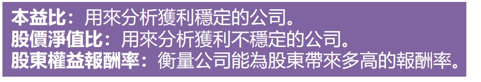 本益比-股價淨值比-股東權益報酬率