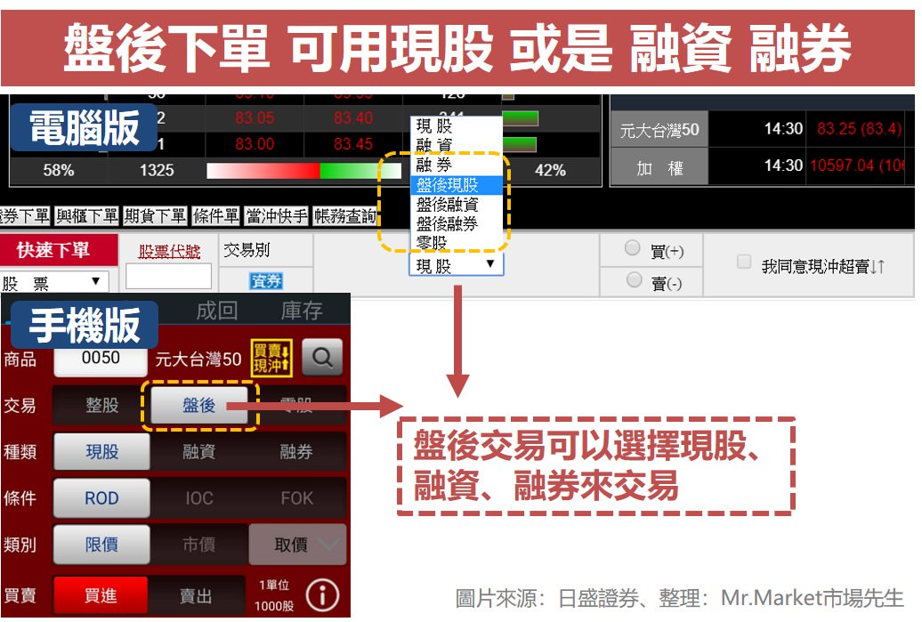 盤後交易教學