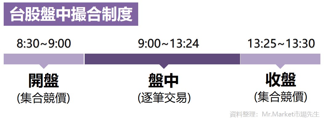 逐筆交易時間