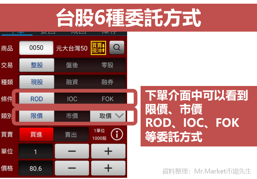 逐筆交易-台股6種委託方式