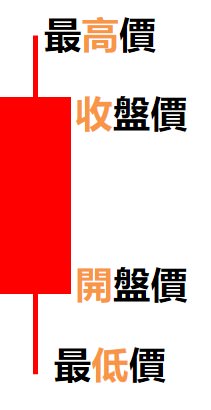 紅K線-上下影線等長