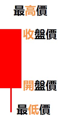 K線-光頭紅K