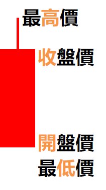 K線-光腳紅K