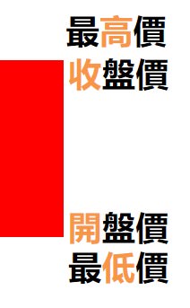 K線-大陽線