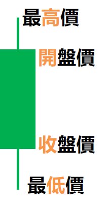 黑K線-上下影線等長