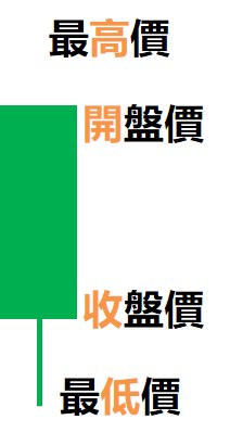 K線-光頭黑K