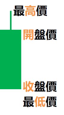 K線-光腳黑K