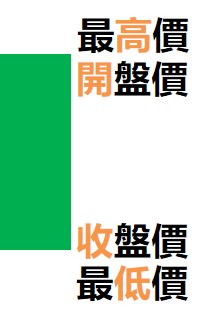 K線-大陰線