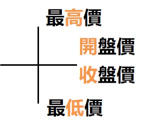K線-十字線