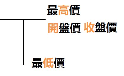 K線-T字線