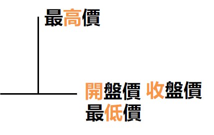 K線-倒T字線