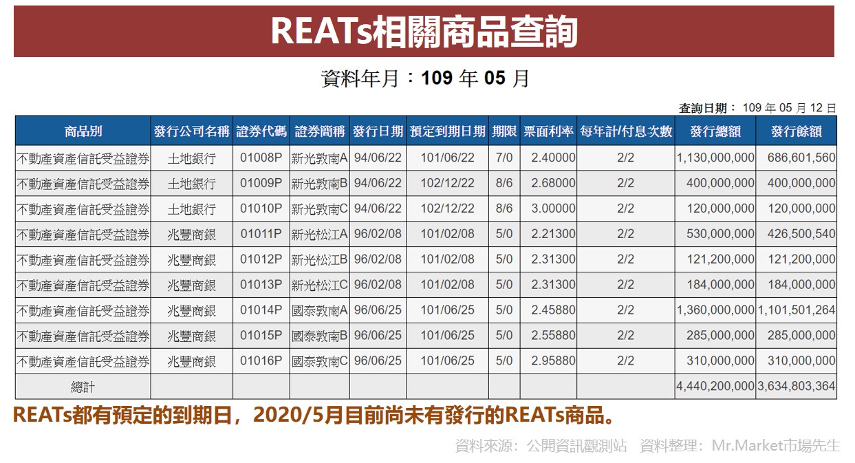 REATs相關商品查詢