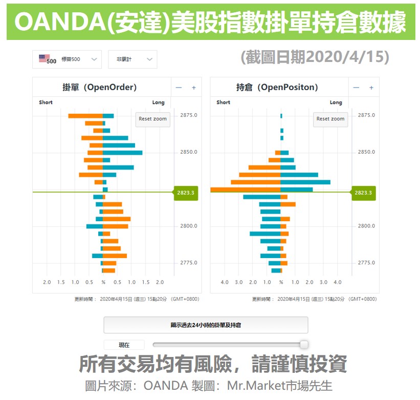 美股掛單持倉數據