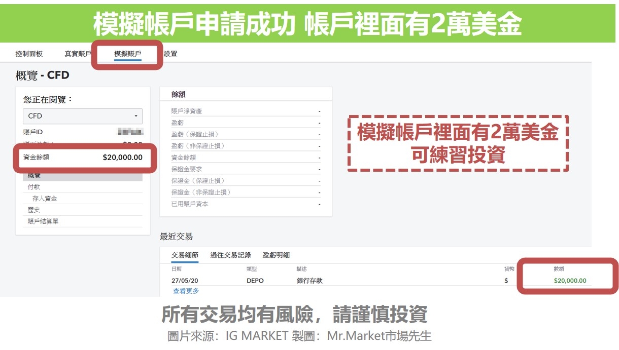 模擬帳戶申請成功 帳戶裡面有2萬美金